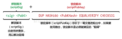 比特币脚本语言